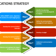 Integrated Communication Strategies for Science Granting Councils 